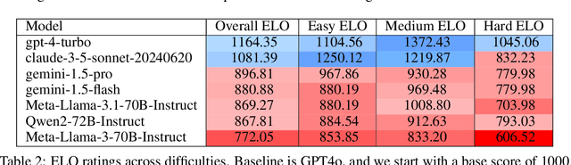 Figure 3 for Benchmarking Table Comprehension In The Wild