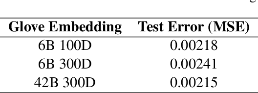 Figure 2 for Seasonality Based Reranking of E-commerce Autocomplete Using Natural Language Queries