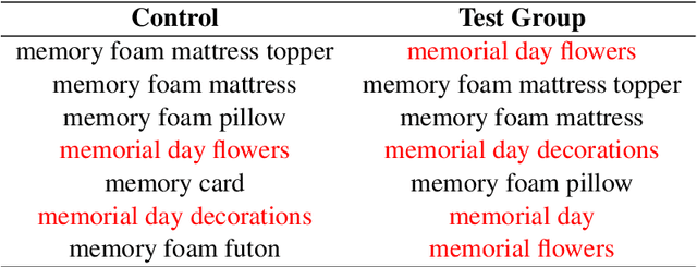 Figure 4 for Seasonality Based Reranking of E-commerce Autocomplete Using Natural Language Queries