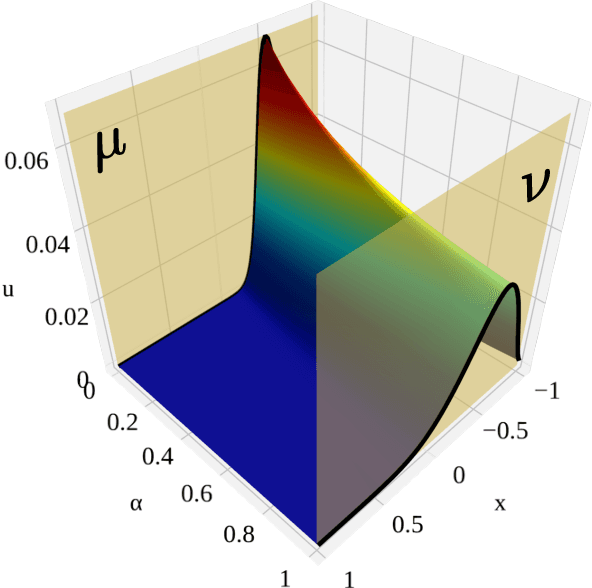 Figure 3 for Optimal Transport-inspired Deep Learning Framework for Slow-Decaying Problems: Exploiting Sinkhorn Loss and Wasserstein Kernel
