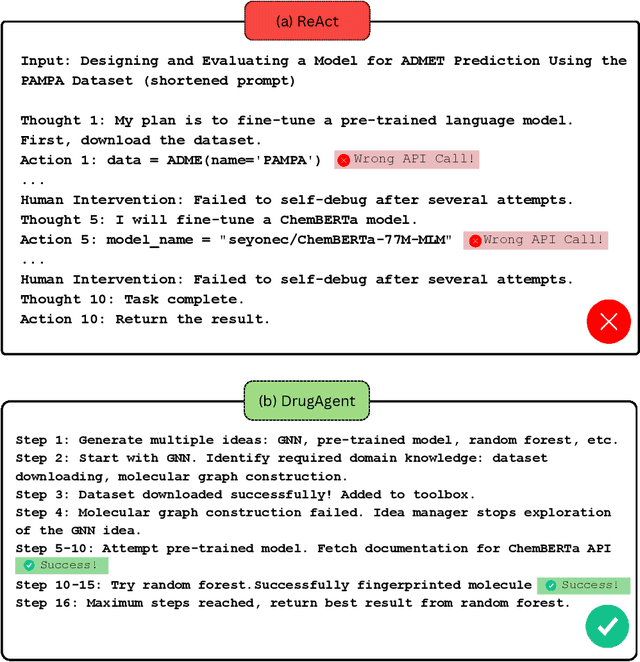 Figure 3 for DrugAgent: Automating AI-aided Drug Discovery Programming through LLM Multi-Agent Collaboration