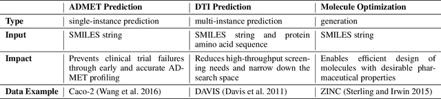 Figure 2 for DrugAgent: Automating AI-aided Drug Discovery Programming through LLM Multi-Agent Collaboration