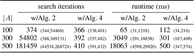 Figure 4 for Improving LaCAM for Scalable Eventually Optimal Multi-Agent Pathfinding