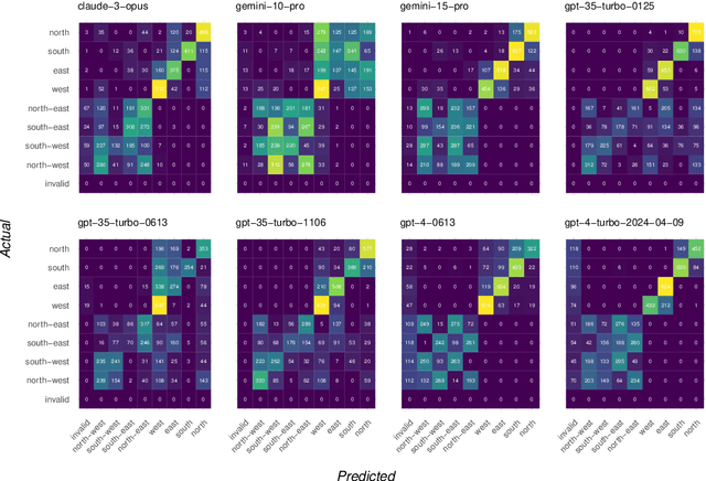 Figure 4 for Evaluating the Ability of Large Language Models to Reason about Cardinal Directions