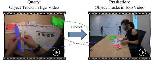 Figure 1 for ObjectRelator: Enabling Cross-View Object Relation Understanding in Ego-Centric and Exo-Centric Videos