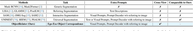 Figure 2 for ObjectRelator: Enabling Cross-View Object Relation Understanding in Ego-Centric and Exo-Centric Videos