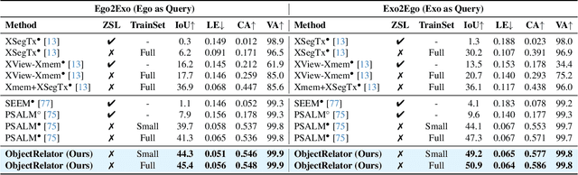 Figure 4 for ObjectRelator: Enabling Cross-View Object Relation Understanding in Ego-Centric and Exo-Centric Videos
