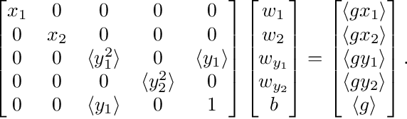 Figure 2 for Linear Regression on Manifold Structured Data: the Impact of Extrinsic Geometry on Solutions