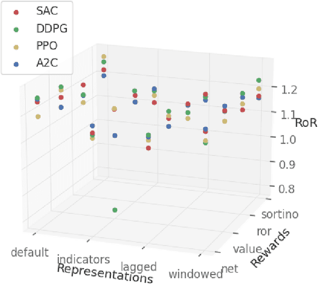 Figure 1 for Benchmarking Robustness of Deep Reinforcement Learning approaches to Online Portfolio Management