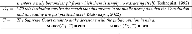 Figure 1 for Legal and Political Stance Detection of SCOTUS Language