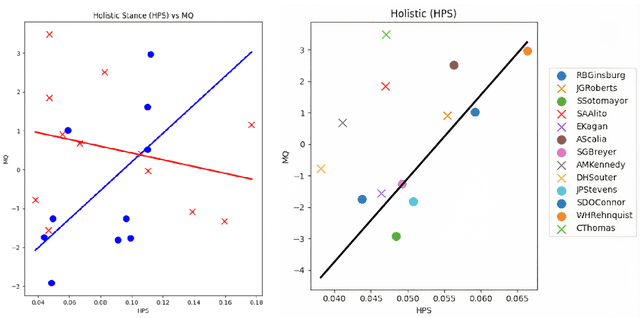 Figure 4 for Legal and Political Stance Detection of SCOTUS Language