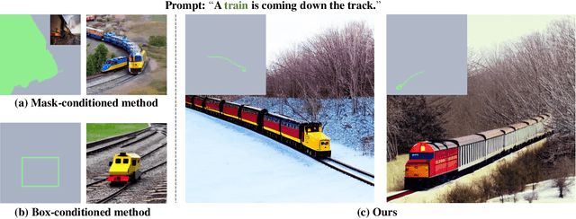 Figure 1 for TraDiffusion: Trajectory-Based Training-Free Image Generation