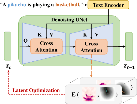 Figure 3 for TraDiffusion: Trajectory-Based Training-Free Image Generation