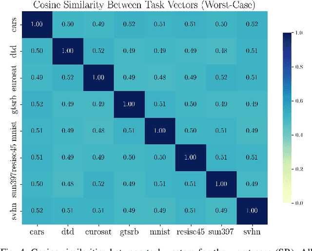 Figure 4 for R-MTLLMF: Resilient Multi-Task Large Language Model Fusion at the Wireless Edge