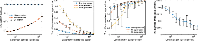 Figure 1 for Landmark Alternating Diffusion