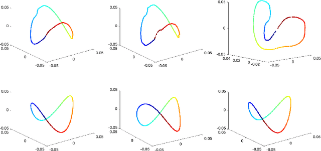 Figure 3 for Landmark Alternating Diffusion