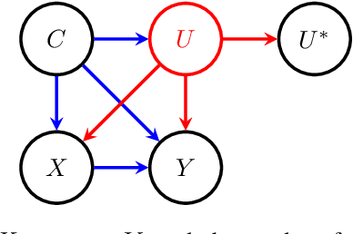 Figure 1 for Controlling for Unobserved Confounding with Large Language Model Classification of Patient Smoking Status