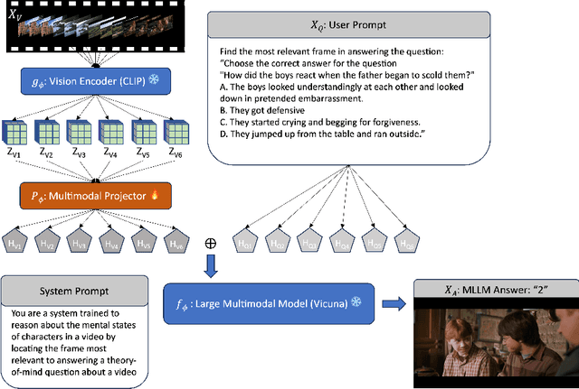 Figure 1 for Through the Theory of Mind's Eye: Reading Minds with Multimodal Video Large Language Models