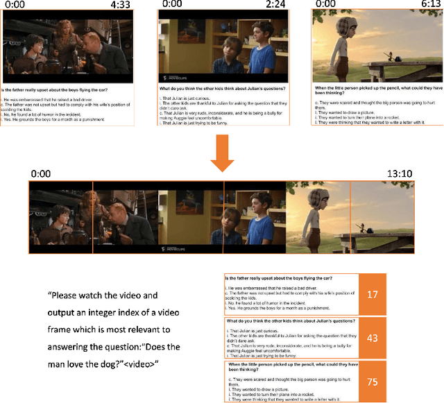 Figure 3 for Through the Theory of Mind's Eye: Reading Minds with Multimodal Video Large Language Models