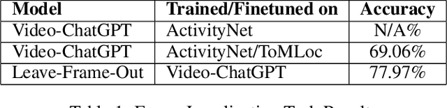 Figure 2 for Through the Theory of Mind's Eye: Reading Minds with Multimodal Video Large Language Models