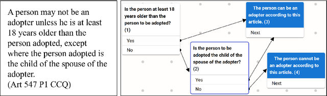 Figure 3 for From Text to Structure: Using Large Language Models to Support the Development of Legal Expert Systems