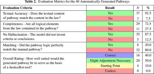 Figure 4 for From Text to Structure: Using Large Language Models to Support the Development of Legal Expert Systems