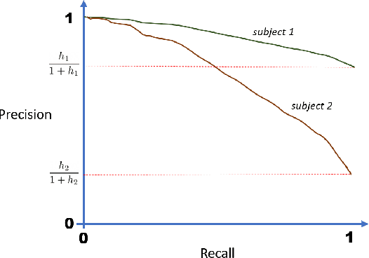 Figure 1 for Tackling Bias in the Dice Similarity Coefficient: Introducing nDSC for White Matter Lesion Segmentation