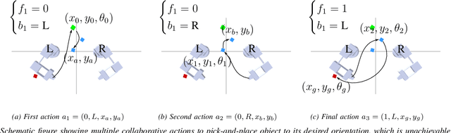 Figure 1 for A Supervisory Learning Control Framework for Autonomous & Real-time Task Planning for an Underactuated Cooperative Robotic task