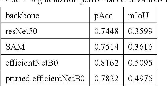 Figure 4 for Exploring PCA-based feature representations of image pixels via CNN to enhance food image segmentation