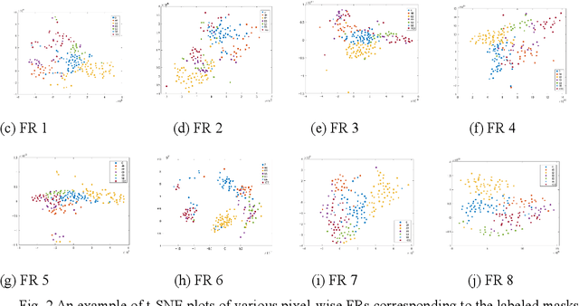 Figure 3 for Exploring PCA-based feature representations of image pixels via CNN to enhance food image segmentation