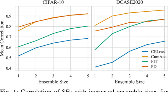 Figure 1 for Does the Definition of Difficulty Matter? Scoring Functions and their Role for Curriculum Learning