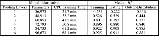 Figure 4 for Scalar Field Prediction on Meshes Using Interpolated Multi-Resolution Convolutional Neural Networks