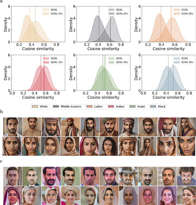 Figure 4 for AI-generated faces free from racial and gender stereotypes