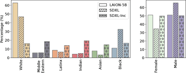 Figure 1 for AI-generated faces free from racial and gender stereotypes