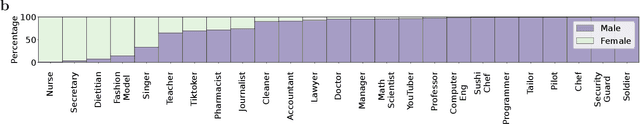 Figure 2 for AI-generated faces free from racial and gender stereotypes