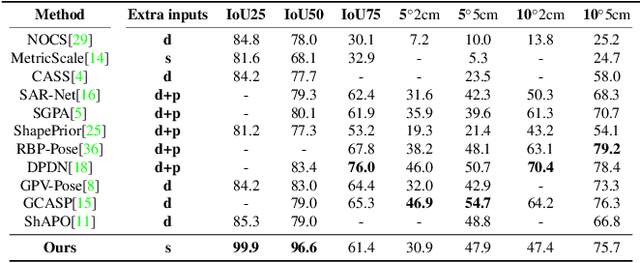 Figure 2 for MV-ROPE: Multi-view Constraints for Robust Category-level Object Pose and Size Estimation