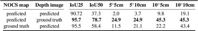 Figure 4 for MV-ROPE: Multi-view Constraints for Robust Category-level Object Pose and Size Estimation