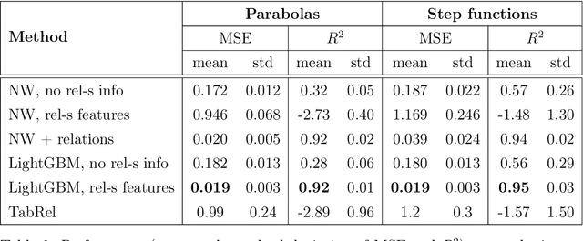 Figure 3 for Towards a Relationship-Aware Transformer for Tabular Data
