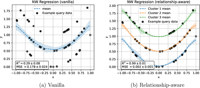 Figure 1 for Towards a Relationship-Aware Transformer for Tabular Data