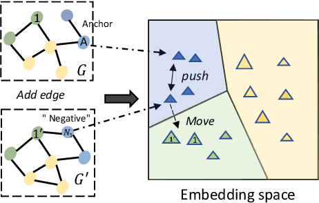 Figure 1 for Topology Reorganized Graph Contrastive Learning with Mitigating Semantic Drift