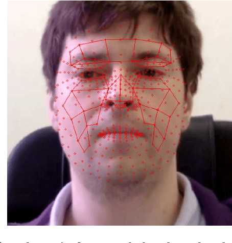 Figure 3 for A Robust Remote Photoplethysmography Method