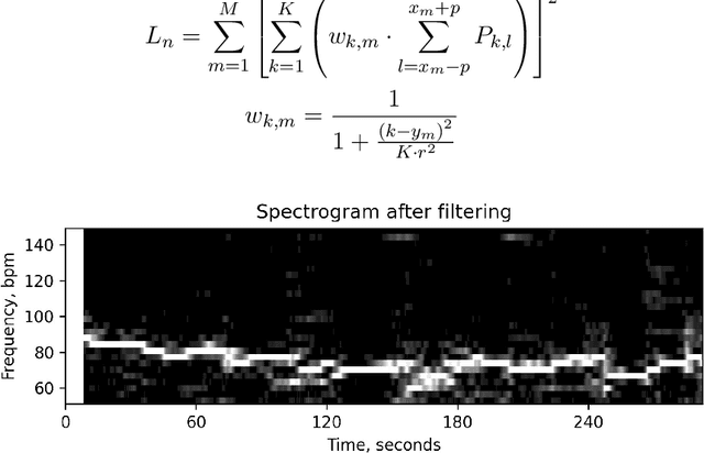 Figure 4 for A Robust Remote Photoplethysmography Method