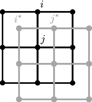 Figure 1 for Machine learning and optimization-based approaches to duality in statistical physics