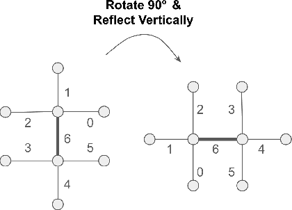 Figure 2 for Machine learning and optimization-based approaches to duality in statistical physics