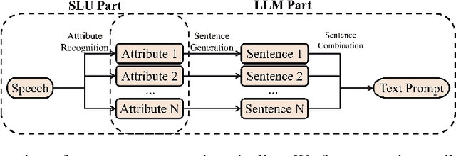 Figure 3 for PromptTTS 2: Describing and Generating Voices with Text Prompt