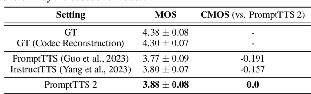 Figure 4 for PromptTTS 2: Describing and Generating Voices with Text Prompt