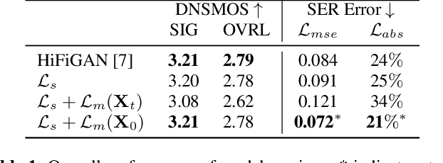 Figure 2 for EMOCONV-DIFF: Diffusion-based Speech Emotion Conversion for Non-parallel and In-the-wild Data