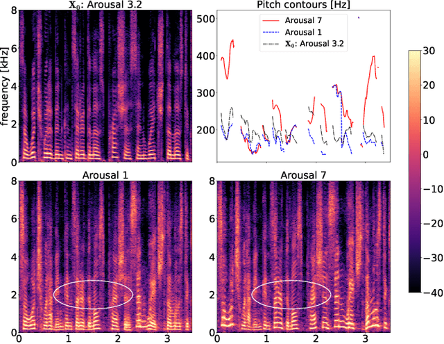 Figure 3 for EMOCONV-DIFF: Diffusion-based Speech Emotion Conversion for Non-parallel and In-the-wild Data