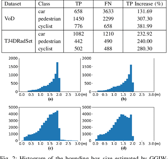 Figure 2 for Which Framework is Suitable for Online 3D Multi-Object Tracking for Autonomous Driving with Automotive 4D Imaging Radar?