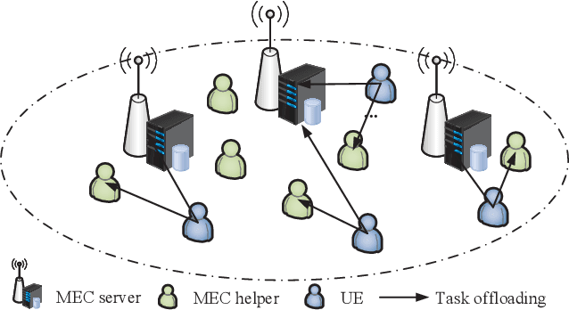 Figure 1 for Energy-Delay Tradeoff in Helper-Assisted NOMA-MEC Systems: A Four-Sided Matching Algorithm